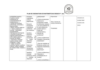 PLAN DE ASIGNATURA DE MATEMÁTICAS GRADO 9º 2012

probabilidad (espacio              funciones             gráficamente?             Proporciones
muestral, evento,                  cuadráticas,                                                          simulacros en
cartesianas los                    cúbicas           y   ¿Cómo se solucionan
comportamientos de                                                                                       pruebas Saber
                                   logarítmicas.         sistemas de
independencia...).                                                                 *Área y Volumen de
                                                         ecuaciones a través                             durante el año
*Cambio de funciones                                                               Cuerpos Geométricos
                                   Resuelve              de diferentes métodos
polinómicas, racionales y                                                                                lectivo.
exponenciales.                     ecuaciones            y en que contextos de
*Utilizar números reales en        cuadráticas,    y     la vida cotidiana se
                                   problemas que         pueden aplicar a          *Probabilidad
1. *Hacer conjeturas y
verificar. *Generalizar            las involucren.       través del
procedimientos                                           planteamiento y
*Semejanzas entre figuras          Identifica        y   solución de
*Encontrar el área de              soluciona             problemas?
regiones bidimensionales y         sistemas         de
entre objetos planas y
                                   ecuaciones      2x2   ¿Cómo se determinan
volumen de sólidos.
 *volúmenes y diversas             a     través     de   variables y frecuencias
fuentes (prensa, dada.             diferentes            estadísticas?
(Pitágoras y Tales).               métodos.
* Utilizar la notación                                   ¿Qué son medidas de
científica *Aplicar y justificar   Determina             tendencia central y de
criterios *Utilizar unidades       variables         y   dispersión estadísticas
de medida media, mediana y         frecuencias           y cómo se
moda
                                   estadísticas.         determinan?

                                   Identifica            ¿Cómo se determina e
                                   medidas       de      interpreta la
                                   tendencia central     probabilidad de un
                                   y medidas de          suceso?
                                   dispersión
                                                         ¿Cómo se identifican y
 