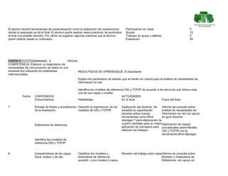 El alumno tendrá herramientas de autoevaluación como la realización de cuestionarios,           Participación en clase                            5
donde la respuesta se dá al final. El alumno podrá realizar casos prácticos; se suministra      Quices                                            10
al final una posible solución. Por último se sugieren algunas prácticas que el alumno           Trabajos en grupo y talleres                      5
podrá realizar desde su ordenador.                                                              Evaluación                                        80




CORTE 2             SEMANAS: 5             FECHA:
COMPETENCIA: Elaborar un diagnóstico de
necesidades de comunicación de datos en una
empresa tipo utilizando los estándares            RESULTADOS DE APRENDIZAJE. El estudiante:
internacionales.
                                                       Explica los parámetros de estudio que se tienen en cuenta para el análisis de necesidades de
                                                       información en red.

                                                       Identifica los modelos de referencia OSI y TCP/IP de acuerdo a los servicios que ofrece cada
                                                       una de sus capas o niveles
           Fecha     CONTENIDOS                                                           ACTIVIDADES
                     Conocimientos                     Habilidades                        En el Aula                    Fuera del Aula

7                    Entrega de Notas y socialización Describir la importancia, de los       Explicación del docente. Se   Informe de consulta sobre
                     de la evaluación                 modelos de OSI y TCP/IP.               socializa la capacitación     análisis de necesidades de
                                                                                             docente sobre nuevas          Información en red con apoyo
                                                                                             herramientas como Mind        en guía docente.
                                                                                             manager 7 para elaboración de
                                                                                             cuadro mentales para su mejor Elaboración de mapas
                     Estándares de referencia.
                                                                                             aplicación de conceptos para conceptuales sobre Modelo
                                                                                             elaborar los trabajos         OSI y TCP/IP con la
                                                                                                                           herramienta Mind Manager
                     Identifica los modelos de
                     referencia OSI y TCP/IP


8                    Características de las capas      Clasificar los modelos y              Revisión del trabajo extra clase Informe de consulta sobre
                     física, enlace y de red.          estándares de referencia                                               Modelos y Estándares de
                                                       acuerdo a sus niveles ó capas.                                         Referencia, con apoyo en
 