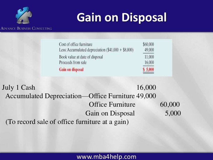Plant assets disposal