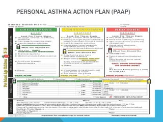 PAAP & ASTHMA REVIEW
Triggers should be
documented in
patient notes and on
asthma action plan
Each review should
review as...