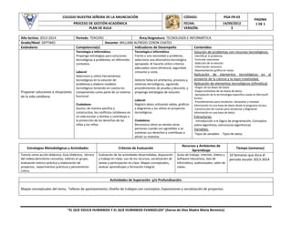 COLEGIO NUESTRA SEÑORA DE LA ANUNCIACIÓN

CÓDIGO:

PGA-FR-03

PROCESO DE GESTIÓN ACADÉMICA
PLAN DE AULA

FECHA:
VERSIÓN:

14/09/2012
3

Año lectivo: 2013-2014
Grado/Nivel: SEPTIMO
Estándares

PAGINA
1 DE 1

Periodo: TERCERO

Área/Asignatura: TECNOLOGÍA E INFORMÁTICA
Docente: WILLIAM ALFREDO CERON CHATES
Competencia(s)
Indicadores de Desempeño
Contenidos
Tecnología e Informática:
Tecnología e informática:
Solución de problemas con recursos tecnológicos.
Propongo estrategias para soluciones
tecnológicas a problemas, en diferentes
contextos.

Proponer soluciones a situaciones
de la vida cotidiana.

Laboral:
Selecciono y utilizo herramientas
tecnológicas en la solución de
problemas y elaboro modelos
tecnológicos teniendo en cuenta los
componentes como parte de un sistema
funcional.
Ciudadana:
Asumo, de manera pacífica y
constructiva, los conflictos cotidianos en
mi vida escolar y familiar y contribuyo a
la protección de los derechos de las
niñas y los niños.

Frente a una necesidad o problema,
selecciono una alternativa tecnológica
apropiada. Al hacerlo utilizo criterios
adecuados como eficiencia, seguridad,
consumo y costo.
Detecto fallas en artefactos, procesos y
sistemas tecnológicos, siguiendo
procedimientos de prueba y descarte, y
propongo estrategias de solución.
Laboral:
Registro datos utilizando tablas, gráficos
y diagramas y los utilizo en proyectos
tecnológicos.

-Identificar el problema
-Formular soluciones
-Selección de la solución
-Información necesaria
-Representación gráfica en vistas

Aplicación de elementos tecnológicos en el
proyecto de la ciencia y la expo creatividad.
Aplicación de elementos tecnológicos (ofimática)
-Origen de las Bases de Datos
-Etapas evolutivas de las bases de datos.
-Apropiación de la terminología específica usada en Microsoft
Access.
-Procedimientos para recolectar, almacenar y manejar
información en una base de datos desde el programa Access.
-Construcción de rutinas para recolectar y diagramar
información en una base de datos.

Estructuras.
Ciudadana:
Reconozco cómo se sienten otras
personas cuando son agredidas o se
vulneran sus derechos y contribuyo a
aliviar su malestar.

- Introducción a la lógica de programación, Conceptos
sobre algoritmos, estructuras algorítmicas

Variables.
-Tipos de variables - Tipos de datos

Estrategias Metodológicas y Actividades

Criterios de Evaluación

Recursos y Ambientes de
Aprendizaje

Tutoría como acción didáctica, Guía Didáctica, técnica
del redescubrimiento consultas, talleres en grupo,
evaluación teórico-práctica y elaboración de
proyectos, experimentos prácticos y pensamiento
crítico.

Evaluación de las actividades desarrolladas, disposición
y trabajo en clase, uso de los recursos, socialización de
tareas y participación en clase. Mapas conceptuales,
evaluar aprendizajes y formación integral.

Guías de trabajo, Internet, Videos y
Software Educativos, Sala de
Informática, audiovisuales, salón de
clases.

Actividades de Superación y/o Profundización:
Mapas conceptuales del tema, Talleres de aprestamiento, Diseño de trabajos con conceptos, Exposiciones y socialización de proyectos.

“EL QUE EDUCA HUMANIZA Y EL QUE HUMANIZA EVANGELIZA” (Sierva de Dios Madre María Berenice)

Tiempo (semanas)
10 Semanas que dura el
periodo escolar 2013-2014

 