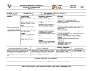 COLEGIO NUESTRA SEÑORA DE LA ANUNCIACIÓN

CÓDIGO:

PGA-FR-03

PROCESO DE GESTIÓN ACADÉMICA
PLAN DE AULA

FECHA:
VERSIÓN:

14/09/2012
3

Año lectivo: 2013-2014
Grado/Nivel: OCTAVO
Estándares

Periodo: PRIMERO
Competencia(s)

Área/Asignatura: TECNOLOGÍA E INFORMÁTICA
Docente: WILLIAM ALFREDO CERON CHATES
Indicadores de Desempeño
Contenidos
Tecnología e Informática:
Aprestamiento.

Tecnología e Informática:
Relaciono los conocimientos científicos y
tecnológicos que se han empleado en
diversas culturas y regiones del mundo a
través de la historia para resolver
problemas y transformar el entorno.

Reconocer la evolución de
la ciencia y la tecnología y
su papel en el desarrollo del
mundo moderno.

PAGINA
1 DE 1

Laboral:
Selecciono y utilizo herramientas
tecnológicas en la solución de problemas
y elaboro modelos tecnológicos teniendo
en cuenta los componentes como parte
de un sistema funcional.
Ciudadana:
Identifico y respeto las diferencias y
semejanzas entre los demás y yo, y
rechazo situaciones de exclusión o
discriminación en mi familia, con mis
amigas y amigos y en mi salón.

Identifico principios científicos aplicados al
funcionamiento de algunos artefactos,
productos, servicios, procesos y sistemas
tecnológicos.

-Origen de las animaciones en plataformas Virtuales
-Etapas evolutivas de los programas de animación.
-Apropiación de la terminología usada en Macromedia Flash.

Procesos tecnológicos.
-Manipulación de los principales conceptos de animación programando
acciones.
-Uso secuencial de las herramientas utilizadas para programar en Flash.
-Reconocimiento de la herramienta como un gran facilitador de las
producciones web.

Explico algunos factores que influyen en la
evolución de la tecnología y establezco
relaciones con algunos eventos históricos.
Explico, con ejemplos, conceptos propios del
conocimiento tecnológico tales como
tecnología, procesos, productos, sistemas,
servicios, artefactos, herramientas,
materiales, técnica, fabricación y producción.

Sistemas tecnológicos.
-Utilización de procedimientos para combinar técnicas y efectos de
acciones dentro de un archivo.
-Presentación de propuestas para crear fotogramas desarrollando una
idea con fines comunicativos.

Aplicación de elementos tecnológicos (ofimática)
Procesos.

Laboral:
Identifico los recursos tecnológicos
disponibles para el desarrollo de una tarea.

-Análisis del problema - . Fases de la programación

Diagramación.

Ciudadana:
Valoro las semejanzas y diferencias de gente
cercana. (¿Qué tal si me detengo a escuchar
sus historias de vida?)

-Diagrama de flujo
-Simbología de los diagramas de flujo
-Características de los flujo gramas
-Tipos de diagramas de flujo

Estrategias Metodológicas y Actividades

Criterios de Evaluación

Recursos y Ambientes de
Aprendizaje

Tutoría como acción didáctica, Guía Didáctica, técnica
del redescubrimiento consultas, talleres en grupo,
evaluación teórico-práctica y elaboración de
proyectos, experimentos prácticos y pensamiento
crítico.

Evaluación de las actividades desarrolladas, disposición
y trabajo en clase, uso de los recursos, socialización de
tareas y participación en clase. Mapas conceptuales,
evaluar aprendizajes y formación integral.

Guías de trabajo, Internet, Videos y
Software Educativos, Sala de
Informática, audiovisuales, salón de
clases.

Actividades de Superación y/o Profundización:
Mapas conceptuales del tema, Talleres de aprestamiento, Diseño de trabajos con conceptos, Exposiciones y socialización de proyectos.

“EL QUE EDUCA HUMANIZA Y EL QUE HUMANIZA EVANGELIZA” (Sierva de Dios Madre María Berenice)

Tiempo (semanas)
10 Semanas que dura el
periodo escolar 2013-2014

 