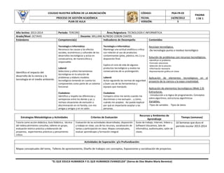 COLEGIO NUESTRA SEÑORA DE LA ANUNCIACIÓN

CÓDIGO:

PGA-FR-03

PROCESO DE GESTIÓN ACADÉMICA
PLAN DE AULA

FECHA:
VERSIÓN:

14/09/2012
3

Año lectivo: 2013-2014
Grado/Nivel: OCTAVO
Estándares

Periodo: TERCERO
Competencia(s)

Área/Asignatura: TECNOLOGÍA E INFORMÁTICA
Docente: WILLIAM ALFREDO CERON CHATES
Indicadores de Desempeño
Contenidos

Tecnología e Informática:
Reconozco las causas y los efectos
sociales, económicos y culturales de los
desarrollos tecnológicos y actúo en
consecuencia, de manera ética y
responsable.

Identifico el impacto del
desarrollo de la ciencia y la
tecnología en el medio ambiente.

PAGINA
1 DE 1

Laboral:
Selecciono y utilizo herramientas
tecnológicas en la solución de
problemas y elaboro modelos
tecnológicos teniendo en cuenta los
componentes como parte de un sistema
funcional.
Ciudadana:
Identifico y respeto las diferencias y
semejanzas entre los demás y yo, y
rechazo situaciones de exclusión o
discriminación en mi familia, con mis
amigas y amigos y en mi salón.

Tecnología e Informática:
Mantengo una actitud analítica y crítica
con relación al uso de productos
contaminantes (pilas, plástico, etc.) y su
disposición final.
Explico el ciclo de vida de algunos
productos tecnológicos y evalúo las
consecuencias de su prolongación.
Laboral:
Actúo siguiendo las normas de seguridad
y buen uso de las herramientas y
equipos que manipulo.
Ciudadana:
Comparo cómo me siento cuando me
discriminan o me excluyen... y cómo,
cuándo me aceptan. Así puedo explicar
por qué es importante aceptar a las
personas.

Reciclaje tecnológico.
-De tecnología punta a residuo tecnológico
Solución de problemas con recursos tecnológicos.
-Identificar el problema
-Formular soluciones
-Selección de la solución
-Información necesaria
-Representación gráfica en vistas

Aplicación de elementos tecnológicos en el
proyecto de la ciencia y la expo creatividad.
Aplicación de elementos tecnológicos (Web 2.0)
Estructuras.
- Introducción a la lógica de programación, Conceptos
sobre algoritmos, estructuras algorítmicas

Variables.
-Tipos de variables - Tipos de datos

Estrategias Metodológicas y Actividades

Criterios de Evaluación

Recursos y Ambientes de
Aprendizaje

Tutoría como acción didáctica, Guía Didáctica, técnica
del redescubrimiento consultas, talleres en grupo,
evaluación teórico-práctica y elaboración de
proyectos, experimentos prácticos y pensamiento
crítico.

Evaluación de las actividades desarrolladas, disposición
y trabajo en clase, uso de los recursos, socialización de
tareas y participación en clase. Mapas conceptuales,
evaluar aprendizajes y formación integral.

Guías de trabajo, Internet, Videos y
Software Educativos, Sala de
Informática, audiovisuales, salón de
clases.

Actividades de Superación y/o Profundización:
Mapas conceptuales del tema, Talleres de aprestamiento, Diseño de trabajos con conceptos, Exposiciones y socialización de proyectos.

“EL QUE EDUCA HUMANIZA Y EL QUE HUMANIZA EVANGELIZA” (Sierva de Dios Madre María Berenice)

Tiempo (semanas)
10 Semanas que dura el
periodo escolar 2013-2014

 