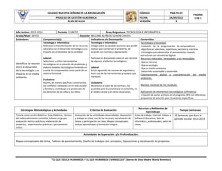 COLEGIO NUESTRA SEÑORA DE LA ANUNCIACIÓN

CÓDIGO:

PGA-FR-03

PROCESO DE GESTIÓN ACADÉMICA
PLAN DE AULA

FECHA:
VERSIÓN:

14/09/2012
3

PAGINA
1 DE 1

Año lectivo: 2013-2014
Periodo: CUARTO
Área/Asignatura: TECNOLOGÍA E INFORMÁTICA
Grado/Nivel: SEXTO
Docente: WILLIAM ALFREDO CERON CHATES
Estándares
Competencia(s)
Indicadores de Desempeño
Contenidos
Tecnología e Informática:
Tecnología e Informática:
Tecnología y Sociedad.
Relaciono la transformación de los recursos
naturales con el desarrollo tecnológico y su
impacto en el bienestar de la sociedad.

Identificar la relación
entre el desarrollo
de la tecnología y su
impacto en el medio
ambiente.

Indago sobre las posibles acciones que puedo
realizar para preservar el ambiente, de
acuerdo con normas y regulaciones.

-Evolución de la programación de computadores
-Algorítmicas selectivas, repetitivas, vectores y matrices.
-Estrategias para desarrollar el pensamiento creando
estructuras con secuencias lógicas.

Laboral:
Selecciono y utilizo herramientas
tecnológicas en la solución de problemas y
elaboro modelos tecnológicos teniendo en
cuenta los componentes como parte de un
sistema funcional.

Participo en discusiones sobre el uso racional
de algunos artefactos tecnológicos.

Recursos naturales, renovables y no renovables
-Que es recurso

Ciudadana:
Asumo, de manera pacífica y constructiva,
los conflictos cotidianos en mi vida escolar
y familiar y contribuyo a la protección de
los derechos de las niñas y los niños.

Laboral:
Actúo siguiendo las normas de seguridad y
buen uso de las herramientas y equipos que
manipulo.
Ciudadana:
Reconozco el valor de las normas y los
acuerdos para la convivencia en la familia, en
el medio escolar y en otras situaciones.

-Que es ecología
-Que es medio ambiente
-Desarrollo sustentable o sostenible

Calentamiento global y contaminación del medio
ambiente.
Manejo racional de los residuos.
Aplicación de elementos tecnológicos (ofimática)
-Creación de varios archivos en el programa DFD con diferentes
propuestas de solución para situaciones específicas.

Estrategias Metodológicas y Actividades

Criterios de Evaluación

Recursos y Ambientes de
Aprendizaje

Tutoría como acción didáctica, Guía Didáctica, técnica
del redescubrimiento consultas, talleres en grupo,
evaluación teórico-práctica y elaboración de
proyectos, experimentos prácticos y pensamiento
crítico.

Evaluación de las actividades desarrolladas, disposición
y trabajo en clase, uso de los recursos, socialización de
tareas y participación en clase. Mapas conceptuales,
evaluar aprendizajes y formación integral.

Guías de trabajo, Internet, Videos y
Software Educativos, Sala de
Informática, audiovisuales, salón de
clases.

Actividades de Superación y/o Profundización:
Mapas conceptuales del tema, Talleres de aprestamiento, Diseño de trabajos con conceptos, Exposiciones y socialización de proyectos.

“EL QUE EDUCA HUMANIZA Y EL QUE HUMANIZA EVANGELIZA” (Sierva de Dios Madre María Berenice)

Tiempo (semanas)
10 Semanas que dura el
periodo escolar 2013-2014

 