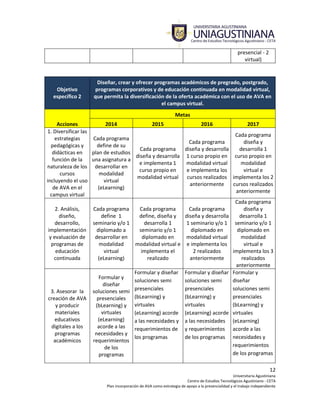 12
Universitaria Agustiniana
Centro de Estudios Tecnológicos Agustiniano - CETA
Plan incorporación de AVA como estrategia de apoyo a la presencialidad y el trabajo independiente
presencial - 2
virtual)
Objetivo
específico 2
Diseñar, crear y ofrecer programas académicos de pregrado, postgrado,
programas corporativos y de educación continuada en modalidad virtual,
que permita la diversificación de la oferta académica con el uso de AVA en
el campus virtual.
Acciones
Metas
2014 2015 2016 2017
1. Diversificar las
estrategias
pedagógicas y
didácticas en
función de la
naturaleza de los
cursos
incluyendo el uso
de AVA en el
campus virtual
Cada programa
define de su
plan de estudios
una asignatura a
desarrollar en
modalidad
virtual
(eLearning)
Cada programa
diseña y desarrolla
e implementa 1
curso propio en
modalidad virtual
Cada programa
diseña y desarrolla
1 curso propio en
modalidad virtual
e implementa los
cursos realizados
anteriormente
Cada programa
diseña y
desarrolla 1
curso propio en
modalidad
virtual e
implementa los 2
cursos realizados
anteriormente
2. Análisis,
diseño,
desarrollo,
implementación
y evaluación de
programas de
educación
continuada
Cada programa
define 1
seminario y/o 1
diplomado a
desarrollar en
modalidad
virtual
(eLearning)
Cada programa
define, diseña y
desarrolla 1
seminario y/o 1
diplomado en
modalidad virtual e
implementa el
realizado
Cada programa
diseña y desarrolla
1 seminario y/o 1
diplomado en
modalidad virtual
e implementa los
2 realizados
anteriormente
Cada programa
diseña y
desarrolla 1
seminario y/o 1
diplomado en
modalidad
virtual e
implementa los 3
realizados
anteriormente
3. Asesorar la
creación de AVA
y producir
materiales
educativos
digitales a los
programas
académicos
Formular y
diseñar
soluciones semi
presenciales
(bLearning) y
virtuales
(eLearning)
acorde a las
necesidades y
requerimientos
de los
programas
Formular y diseñar
soluciones semi
presenciales
(bLearning) y
virtuales
(eLearning) acorde
a las necesidades y
requerimientos de
los programas
Formular y diseñar
soluciones semi
presenciales
(bLearning) y
virtuales
(eLearning) acorde
a las necesidades
y requerimientos
de los programas
Formular y
diseñar
soluciones semi
presenciales
(bLearning) y
virtuales
(eLearning)
acorde a las
necesidades y
requerimientos
de los programas
 