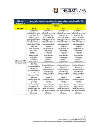14
Universitaria Agustiniana
Centro de Estudios Tecnológicos Agustiniano - CETA
Plan incorporación de AVA como estrategia de apoyo a la presencialidad y el trabajo independiente
Objetivo
específico 4
Apoyo a los procesos operativos, de investigación y administración del
campus virtual
Acciones
Metas
2014 2015 2016 2017
Administración
campus virtual
Atender las
solicitudes/reque
rimientos de
soporte tecno
pedagógico de las
aulas virtuales y
el campus virtual
para los
programas de
pregrado,
postgrado,
extensiones,
educación
continua y
corporativos
Atender las
solicitudes/requeri
mientos de
soporte tecno
pedagógico de las
aulas virtuales y el
campus virtual
para los
programas de
pregrado,
postgrado,
extensiones,
educación
continua y
corporativos
Atender las
solicitudes/requeri
mientos de
soporte tecno
pedagógico de las
aulas virtuales y el
campus virtual
para los
programas de
pregrado,
postgrado,
extensiones,
educación
continua y
corporativos
Atender las
solicitudes/requeri
mientos de
soporte tecno
pedagógico de las
aulas virtuales y el
campus virtual
para los
programas de
pregrado,
postgrado,
extensiones,
educación
continua y
corporativos
Diseño e
implementación
de plan de
mantenimiento
semestral del
campus virtual
Implementación
de plan de
mantenimiento
semestral del
campus virtual
Implementación
de plan de
mantenimiento
semestral del
campus virtual
Implementación
de plan de
mantenimiento
semestral del
campus virtual
Apoyo y
participación en
eventos
académicos y/o
proyectos de
investigación de
TIC aplicados a la
educación
Apoyo y
participación en
eventos
académicos y/o
proyectos de
investigación de
TIC aplicados a la
educación
Apoyo y
participación en
eventos
académicos y/o
proyectos de
investigación de
TIC aplicados a la
educación
Apoyo y
participación en
eventos
académicos y/o
proyectos de
investigación de
TIC aplicados a la
educación
 