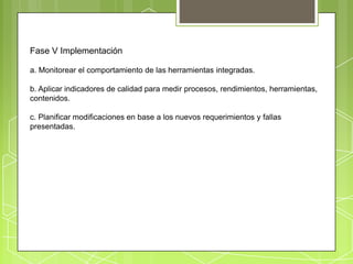 Fase V Implementación

a. Monitorear el comportamiento de las herramientas integradas.

b. Aplicar indicadores de calidad para medir procesos, rendimientos, herramientas,
contenidos.

c. Planificar modificaciones en base a los nuevos requerimientos y fallas
presentadas.
 