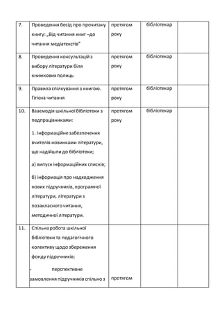7. Проведення бесід про прочитану
книгу: „Від читання книг –до
читання медіатекстів”
протягом
року
бібліотекар
8. Проведення консультаційз
вибору літератури біля
книжковихполиць
протягом
року
бібліотекар
9. Правила спілкування з книгою.
Гігієна читання
протягом
року
бібліотекар
10. Взаємодія шкільноїбібліотеки з
педпрацівниками:
1. Інформаційнезабезпечення
вчителів новинками літератури,
що надійшлидо бібліотеки;
а) випуск інформаційних списків;
б) інформація про надходження
нових підручників, програмної
літератури, літературиз
позакласного читання,
методичної літератури.
протягом
року
бібліотекар
11. Спільна робота шкільної
бібліотеки та педагогічного
колективу щодо збереження
фонду підручників:
- перспективне
замовлення підручників спільно з протягом
 