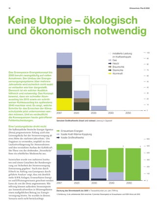 12                                                                                                                                              Klimaschutz: Plan B 2050




Keine Utopie – ökologisch
und ökonomisch notwendig
                                                                                                                                                                    100
                                                                                                                         installierte Leistung
                                                                                                                         im Kraftwerkspark
                                                                                                                                                                    90
                                                                                                                         Gas
                                                                                                                         Heizöl                                     80
                                                                                                                         Braunkohle
                                                                                                                         Steinkohle                                 70
Das Greenpeace-Energiekonzept bis                                                                                        Atomkraft
2050 beruht zwangsläuﬁg auf vielen                                                                                                                                  60
Annahmen. Der Umbau der Energie-
versorgungssysteme über mehrere                                                                                                                                     50
Jahrzehnte wird sicherlich nicht exakt
so verlaufen wie hier dargestellt.                                                                                                                                  40
Dennoch ist ein solcher Ausblick
hilfreich und notwendig: Das Konzept                                                                                                                                30

beweist, dass ein schneller Atom-
ausstieg bis 2015 sowie ein schritt-                                                                                                                                20

weiser Kohleausstieg bis spätestens
                                                                                                                                                                    10
2040 machbar sind. Es zeigt, welche
Schritte für das Erreichen der Klima-
                                                                                                                                                                    0
schutzziele jetzt unternommen wer-
                                              2007                   2020                   2030                   2040                   2050
den müssen. Und es verdeutlicht
die Konsequenzen heute getroffener
Fehlentscheidungen.                           Genutzte Großkraftwerke (fossil und nuklear) Leistung in Gigawatt


Eine Leistungslücke droht nicht
Die halbstaatliche Deutsche Energie-Agentur
                                                   Erneuerbare Energien
(Dena) prognostizierte Anfang 2008 eine
                                                   fossile Kraft-Wärme-Kopplung
Leistungslücke bei der Stromversorgung ab
etwa Mitte des nächsten Jahrzehnts.1 Um            fossile Großkraftwerke                                                                                           600
Engpässe zu vermeiden, empfahl sie eine
Laufzeitverlängerung für Atomreaktoren                                                                                                                              500
                                                                                                                                      3                      3
und den verstärkten Ausbau der Kohlekraft.
Die These von der drohenden „Stromlücke“                        1
                                                                                                                                                                    400
löste ein erhebliches Medienecho aus.
                                                                2
Inzwischen wurde von mehreren Institu-                                                                                                                              300
ten und einem Gutachten der Bundesregie-
rung zur Sicherheit der Stromversorgung                                                                                                                             200
Entwarnung gegeben.2 Auch eine durch
EUtech im Auftrag von Greenpeace durch-
                                                                                                                                                                    100
geführte Analyse3 zeigt, dass mit deutlich
mehr KWK-Anlagen, Erneuerbaren Energi-
en und Efﬁzienzgewinnen gerechnet werden                                                                                                                            0
kann als von der Dena angenommen. Mit-        2007                   2020                   2030                    2040                   2050
telfristig können außerdem Stromimporte
aus Sonnenkraftwerken in Wüstengebieten       Deckung des Strombedarfs bis 2050 in Terawattstunden pro Jahr (TWh/a)
einen maßgeblichen Beitrag zur Energie-
                                              1) Schätzung, 2) als verbleibender Wert errechnet, 3) leichtes Überangebot an Erneuerbarem und KWK-Strom ab 2040
versorgung leisten. Sie wurden in diesem
Szenario noch nicht berücksichtigt.
 