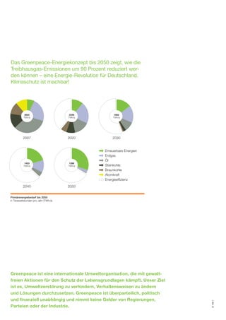 Das Greenpeace-Energiekonzept bis 2050 zeigt, wie die
Treibhausgas-Emissionen um 90 Prozent reduziert wer-
den können – eine Energie-Revolution für Deutschland.
Klimaschutz ist machbar!




           3845                        2346         1692
          TWh/a                       TWh/a        TWh/a




          2007                        2020        2030


                                              Erneuerbare Energien
                                              Erdgas
                                              Öl
           1423                        1286
          TWh/a                       TWh/a   Steinkohle
                                              Braunkohle
                                              Atomkraft
                                              Energieeffizienz
          2040                        2050


Primärenergiebedarf bis 2050
in Terawattstunden pro Jahr (TWh/a)




Greenpeace ist eine internationale Umweltorganisation, die mit gewalt-
freien Aktionen für den Schutz der Lebensgrundlagen kämpft. Unser Ziel
ist es, Umweltzerstörung zu verhindern, Verhaltensweisen zu ändern
und Lösungen durchzusetzen. Greenpeace ist überparteilich, politisch
und ﬁnanziell unabhängig und nimmt keine Gelder von Regierungen,
                                                                         S 149 1




Parteien oder der Industrie.
 