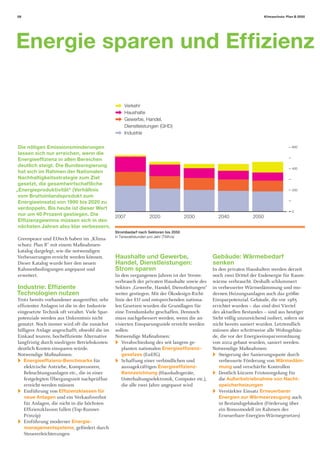 08                                                                                                                       Klimaschutz: Plan B 2050




Energie sparen und Efﬁzienz

                                                     Verkehr
                                                     Haushalte
                                                     Gewerbe, Handel,
                                                     Dienstleistungen (GHD)
                                                     Industrie

 Die nötigen Emissionsminderungen                                                                                                        600

 lassen sich nur erreichen, wenn die
 Energieefﬁzienz in allen Bereichen
 deutlich steigt. Die Bundesregierung
                                                                                                                                         400
 hat sich im Rahmen der Nationalen
 Nachhaltigkeitsstrategie zum Ziel
 gesetzt, die gesamtwirtschaftliche
„Energieproduktivität“ (Verhältnis                                                                                                       200
 vom Bruttoinlandsprodukt zum
 Energieeinsatz) von 1990 bis 2020 zu
 verdoppeln. Bis heute ist dieser Wert
                                                                                                                                         0
 nur um 40 Prozent gestiegen. Die      2007                       2020                2030      2040              2050
 Efﬁzienzgewinne müssen sich in den
 nächsten Jahren also klar verbessern.
                                                Strombedarf nach Sektoren bis 2050
                                                in Terawattstunden pro Jahr (TWh/a)
Greenpeace und EUtech haben im „Klima-
schutz: Plan B“ mit einem Maßnahmen-
katalog dargelegt, wie die notwendigen
Verbesserungen erreicht werden können.          Haushalte und Gewerbe,                        Gebäude: Wärmebedarf
Dieser Katalog wurde hier den neuen             Handel, Dienstleistungen:                     senken
Rahmenbedingungen angepasst und                 Strom sparen                                  In den privaten Haushalten werden derzeit
erweitert.                                      In den vergangenen Jahren ist der Strom-      noch zwei Drittel der Endenergie für Raum-
                                                verbrauch der privaten Haushalte sowie des    wärme verbraucht. Deshalb schlummert
Industrie: Efﬁziente                            Sektors „Gewerbe, Handel, Dienstleitungen“    in verbesserter Wärmedämmung und mo-
Technologien nutzen                             weiter gestiegen. Mit der Ökodesign-Richt-    dernen Heizungsanlagen auch das größte
Trotz bereits vorhandener ausgereifter, sehr    linie der EU und entsprechenden nationa-      Einsparpotenzial. Gebäude, die vor 1985
efﬁzienter Anlagen ist die in der Industrie     len Gesetzen wurden die Grundlagen für        errichtet wurden – das sind drei Viertel
eingesetzte Technik oft veraltet. Viele Spar-   eine Trendumkehr geschaffen. Dennoch          des aktuellen Bestandes – sind aus heutiger
potenziale werden aus Unkenntnis nicht          muss nachgebessert werden, wenn die an-       Sicht völlig unzureichend isoliert, sofern sie
genutzt. Noch immer wird oft die zunächst       visierten Einsparungsziele erreicht werden    nicht bereits saniert wurden. Letztendlich
billigere Anlage angeschafft, obwohl die im     sollen.                                       müssen aber schrittweise alle Wohngebäu-
Einkauf teurere, hochefﬁziente Alternative      Notwendige Maßnahmen:                         de, die vor der Energieeinsparverordnung
langfristig durch niedrigere Betriebskosten        Verabschiedung des seit langem ge-         von 2002 gebaut wurden, saniert werden.
deutlich Kosten einsparen würde.                   planten nationalen Energieefﬁzienz-        Notwendige Maßnahmen:
Notwendige Maßnahmen:                              gesetzes (EnEfG)                              Steigerung der Sanierungsquote durch
   Energieefﬁzienz-Benchmarks für                  Schaffung einer verbindlichen und             verbesserte Förderung von Wärmedäm-
   elektrische Antriebe, Kompressoren,             aussagekräftigen Energieefﬁzienz-             mung und verschärfte Kontrollen
   Beleuchtungsanlagen etc., die in einer          Kennzeichnung (Haushaltsgeräte,               Deutlich kürzere Fristenregelung für
   festgelegten Übergangszeit nachprüfbar          Unterhaltungselektronik, Computer etc.),      die Außerbetriebnahme von Nacht-
   erreicht werden müssen                          die alle zwei Jahre angepasst wird            speicherheizungen
   Einführung von Efﬁzienzklassen für                                                            Verstärkter Einsatz Erneuerbarer
    neue Anlagen und ein Verkaufsverbot                                                          Energien zur Wärmeerzeugung auch
   für Anlagen, die nicht in die höchsten                                                        in Bestandsgebäuden (Förderung über
   Efﬁzienzklassen fallen (Top-Runner-                                                           ein Bonusmodell im Rahmen des
   Prinzip)                                                                                      Erneuerbare-Energien-Wärmegesetzes)
   Einführung moderner Energie-
    managementsysteme, gefördert durch
   Steuererleichterungen
 