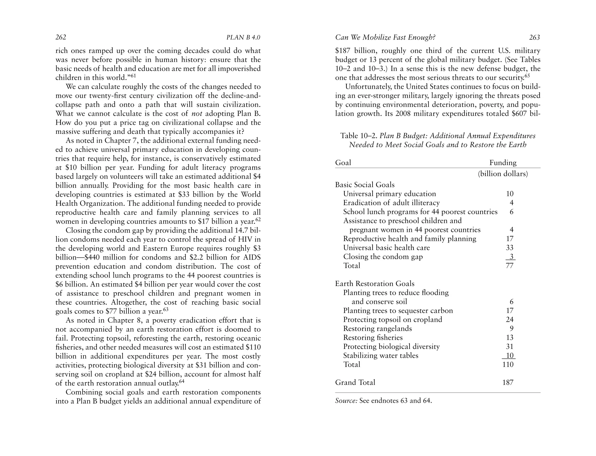 262                                                    PLAN B 4.0     Can We Mobilize Fast Enough?                                     263
rich ones ramped up over the coming decades could do what             $187 billion, roughly one third of the current U.S. military
was never before possible in human history: ensure that the           budget or 13 percent of the global military budget. (See Tables
basic needs of health and education are met for all impoverished      10–2 and 10–3.) In a sense this is the new defense budget, the
children in this world.”61                                            one that addresses the most serious threats to our security.65
    We can calculate roughly the costs of the changes needed to           Unfortunately, the United States continues to focus on build-
move our twenty-ﬁrst century civilization off the decline-and-        ing an ever-stronger military, largely ignoring the threats posed
collapse path and onto a path that will sustain civilization.         by continuing environmental deterioration, poverty, and popu-
What we cannot calculate is the cost of not adopting Plan B.          lation growth. Its 2008 military expenditures totaled $607 bil-
How do you put a price tag on civilizational collapse and the
massive suffering and death that typically accompanies it?
                                                                       Table 10–2. Plan B Budget: Additional Annual Expenditures
    As noted in Chapter 7, the additional external funding need-
                                                                         Needed to Meet Social Goals and to Restore the Earth
ed to achieve universal primary education in developing coun-
tries that require help, for instance, is conservatively estimated
                                                                      Goal                                             Funding
at $10 billion per year. Funding for adult literacy programs
based largely on volunteers will take an estimated additional $4                                                   (billion dollars)
billion annually. Providing for the most basic health care in         Basic Social Goals
developing countries is estimated at $33 billion by the World           Universal primary education                         10
Health Organization. The additional funding needed to provide           Eradication of adult illiteracy                      4
reproductive health care and family planning services to all            School lunch programs for 44 poorest countries       6
women in developing countries amounts to $17 billion a year.62          Assistance to preschool children and
    Closing the condom gap by providing the additional 14.7 bil-          pregnant women in 44 poorest countries             4
lion condoms needed each year to control the spread of HIV in           Reproductive health and family planning             17
the developing world and Eastern Europe requires roughly $3             Universal basic health care                         33
billion—$440 million for condoms and $2.2 billion for AIDS              Closing the condom gap                               3
prevention education and condom distribution. The cost of               Total                                               77
extending school lunch programs to the 44 poorest countries is
$6 billion. An estimated $4 billion per year would cover the cost     Earth Restoration Goals
of assistance to preschool children and pregnant women in               Planting trees to reduce ﬂooding
these countries. Altogether, the cost of reaching basic social             and conserve soil                                 6
goals comes to $77 billion a year.63                                    Planting trees to sequester carbon                  17
    As noted in Chapter 8, a poverty eradication effort that is         Protecting topsoil on cropland                      24
not accompanied by an earth restoration effort is doomed to             Restoring rangelands                                 9
fail. Protecting topsoil, reforesting the earth, restoring oceanic      Restoring ﬁsheries                                  13
ﬁsheries, and other needed measures will cost an estimated $110         Protecting biological diversity                     31
billion in additional expenditures per year. The most costly            Stabilizing water tables                            10
activities, protecting biological diversity at $31 billion and con-     Total                                              110
serving soil on cropland at $24 billion, account for almost half
of the earth restoration annual outlay.64                             Grand Total                                          187
    Combining social goals and earth restoration components
into a Plan B budget yields an additional annual expenditure of       Source: See endnotes 63 and 64.
 