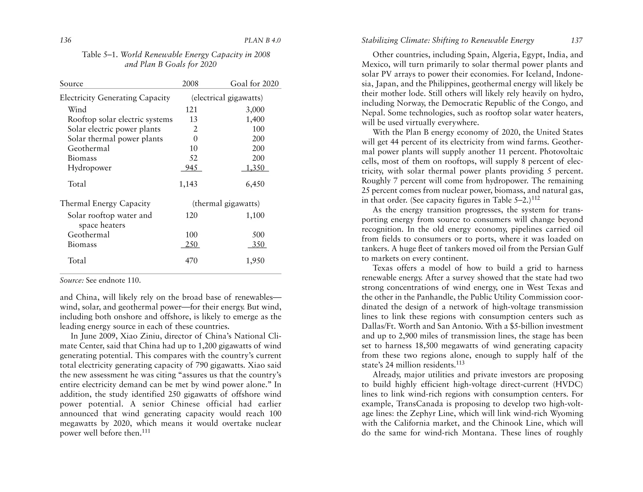 136                                                   PLAN B 4.0    Stabilizing Climate: Shifting to Renewable Energy             137
      Table 5–1. World Renewable Energy Capacity in 2008                Other countries, including Spain, Algeria, Egypt, India, and
                  and Plan B Goals for 2020                         Mexico, will turn primarily to solar thermal power plants and
                                                                    solar PV arrays to power their economies. For Iceland, Indone-
Source                             2008           Goal for 2020     sia, Japan, and the Philippines, geothermal energy will likely be
                                                                    their mother lode. Still others will likely rely heavily on hydro,
Electricity Generating Capacity      (electrical gigawatts)
                                                                    including Norway, the Democratic Republic of the Congo, and
  Wind                              121               3,000         Nepal. Some technologies, such as rooftop solar water heaters,
  Rooftop solar electric systems     13               1,400         will be used virtually everywhere.
  Solar electric power plants         2                 100             With the Plan B energy economy of 2020, the United States
  Solar thermal power plants          0                 200         will get 44 percent of its electricity from wind farms. Geother-
  Geothermal                         10                 200         mal power plants will supply another 11 percent. Photovoltaic
  Biomass                            52                 200         cells, most of them on rooftops, will supply 8 percent of elec-
  Hydropower                        945               1,350         tricity, with solar thermal power plants providing 5 percent.
  Total                            1,143              6,450         Roughly 7 percent will come from hydropower. The remaining
                                                                    25 percent comes from nuclear power, biomass, and natural gas,
Thermal Energy Capacity               (thermal gigawatts)           in that order. (See capacity figures in Table 5–2.)112
                                                                        As the energy transition progresses, the system for trans-
 Solar rooftop water and            120             1,100           porting energy from source to consumers will change beyond
    space heaters                                                   recognition. In the old energy economy, pipelines carried oil
 Geothermal                         100                 500         from fields to consumers or to ports, where it was loaded on
 Biomass                            250                 350         tankers. A huge fleet of tankers moved oil from the Persian Gulf
  Total                             470               1,950         to markets on every continent.
                                                                        Texas offers a model of how to build a grid to harness
Source: See endnote 110.                                            renewable energy. After a survey showed that the state had two
                                                                    strong concentrations of wind energy, one in West Texas and
and China, will likely rely on the broad base of renewables—        the other in the Panhandle, the Public Utility Commission coor-
wind, solar, and geothermal power—for their energy. But wind,       dinated the design of a network of high-voltage transmission
including both onshore and offshore, is likely to emerge as the     lines to link these regions with consumption centers such as
leading energy source in each of these countries.                   Dallas/Ft. Worth and San Antonio. With a $5-billion investment
   In June 2009, Xiao Ziniu, director of China’s National Cli-      and up to 2,900 miles of transmission lines, the stage has been
mate Center, said that China had up to 1,200 gigawatts of wind      set to harness 18,500 megawatts of wind generating capacity
generating potential. This compares with the country’s current      from these two regions alone, enough to supply half of the
total electricity generating capacity of 790 gigawatts. Xiao said   state’s 24 million residents.113
the new assessment he was citing “assures us that the country’s         Already, major utilities and private investors are proposing
entire electricity demand can be met by wind power alone.” In       to build highly efficient high-voltage direct-current (HVDC)
addition, the study identified 250 gigawatts of offshore wind       lines to link wind-rich regions with consumption centers. For
power potential. A senior Chinese official had earlier              example, TransCanada is proposing to develop two high-volt-
announced that wind generating capacity would reach 100             age lines: the Zephyr Line, which will link wind-rich Wyoming
megawatts by 2020, which means it would overtake nuclear            with the California market, and the Chinook Line, which will
power well before then.111                                          do the same for wind-rich Montana. These lines of roughly
 