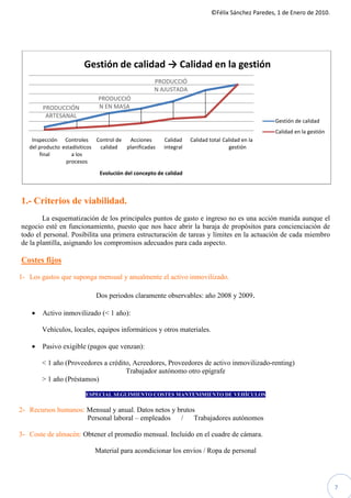 ©Félix Sánchez Paredes, 1 de Enero de 2010.




                       Gestión de calidad → Calidad en la gestión
                                                  PRODUCCIÓ
                                                  N AJUSTADA
                            PRODUCCIÓ
        PRODUCCIÓN          N EN MASA
         ARTESANAL
                                                                                                 Gestión de calidad
                                                                                                 Calidad en la gestión
    Inspección Controles Control de    Acciones       Calidad    Calidad total Calidad en la
   del producto estadísiticos calidad planificadas    integral                   gestión
       final        a los
                 procesos
                             Evolución del concepto de calidad



1.- Criterios de viabilidad.
        La esquematización de los principales puntos de gasto e ingreso no es una acción manida aunque el
negocio esté en funcionamiento, puesto que nos hace abrir la baraja de propósitos para concienciación de
todo el personal. Posibilita una primera estructuración de tareas y límites en la actuación de cada miembro
de la plantilla, asignando los compromisos adecuados para cada aspecto.

Costes fijos
1- Los gastos que suponga mensual y anualmente el activo inmovilizado.

                           Dos periodos claramente observables: año 2008 y 2009.

    •   Activo inmovilizado (< 1 año):

        Vehículos, locales, equipos informáticos y otros materiales.

    •   Pasivo exigible (pagos que venzan):

        < 1 año (Proveedores a crédito, Acreedores, Proveedores de activo inmovilizado-renting)
                                     Trabajador autónomo otro epígrafe
        > 1 año (Préstamos)

                        ESPECIAL SEGUIMIENTO COSTES MANTENIMIENTO DE VEHÍCULOS

2- Recursos humanos: Mensual y anual. Datos netos y brutos
                     Personal laboral – empleados    /    Trabajadores autónomos

3- Coste de almacén: Obtener el promedio mensual. Incluido en el cuadre de cámara.

                           Material para acondicionar los envíos / Ropa de personal




                                                                                                                         7
 