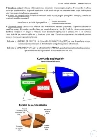 ©Félix Sánchez Paredes, 1 de Enero de 2010.
                                                                               Félix

2º Listado de costes (coste que están suponiendo mis envíos propios según desglose de costes Es el cálculo
                                                                                       costes)
de lo que percibe el resto de partes implicadas en los servicios que me han contratado, y que dichas partes
                                     implicadas
intervienen para completar su prestación.
3º Cámara de compensación [diferencial existente entre envíos propios (recogidas entregas) y envíos no
                                                                         (recogidas-
propios (recogidas-entregas)]
                                                                    Comisión de reembolsos
               Auto-facturas: serie B, signo positivo.
                    facturas:                                       Entregas y recogidas no propias

4º Cuadre de cámara (efecto único: relación total entre facturas emitidas y recibidas) Es preciso consultar las
                                  :
modificaciones y diferencias entre los datos que maneja la agencia y los del C.A.F. La cámara entre agencias
donde se compensan los cargos se relaciona en un documento aparte para su control, pero al ser facturado
como serie D, ya están incluidas en el diario de venta total. En esta relación estaría incluido el gasto de
almacén con su correspondiente factura.

 Enfrentar el LISTADO DE COSTES y la CÁMARA DE COMPENSACIÓN, en caso de que haya errores
                sustanciales se comunicará al departamento competente para su subsanación.

 Enfrentar el DIARIO DE VENTAS y el CUADRE DE CÁMARA, con el diferencial resultante estaremos
                                                DE
                     aproximándonos a los guarismos de nuestra facturación neta
                                                                           neta.



                                             Cuenta de explotación
                                                   Demarcación de indicadores



                                             Gastos fijos

                                                                                      Diario de venta
                         Efecto único                                                       Caja



                         Envíos no propios

                                              Listado de costes
                                               envíos propios




                 Cámara de compensación
                     Tercera                            Recogidas
             Entregas ciudad
                                                         propias
            no propias 9%
                                                          37%
               23%




            Recogidas                                  Entregas
            no propias                                  propias
               17%                                       14%

                                                                                                                            9
 