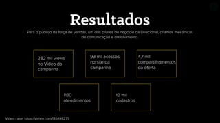 Para o público da força de vendas, um dos pilares de negócio da Direcional, criamos mecânicas
de comunicação e envolvimento.
Resultados
282 mil views
no Vídeo da
campanha
93 mil acessos
no site da
campanha
12 mil
cadastros
1130
atendimentos
4,7 mil
compartilhamentos
da oferta
Video case: https://vimeo.com/135498275
 