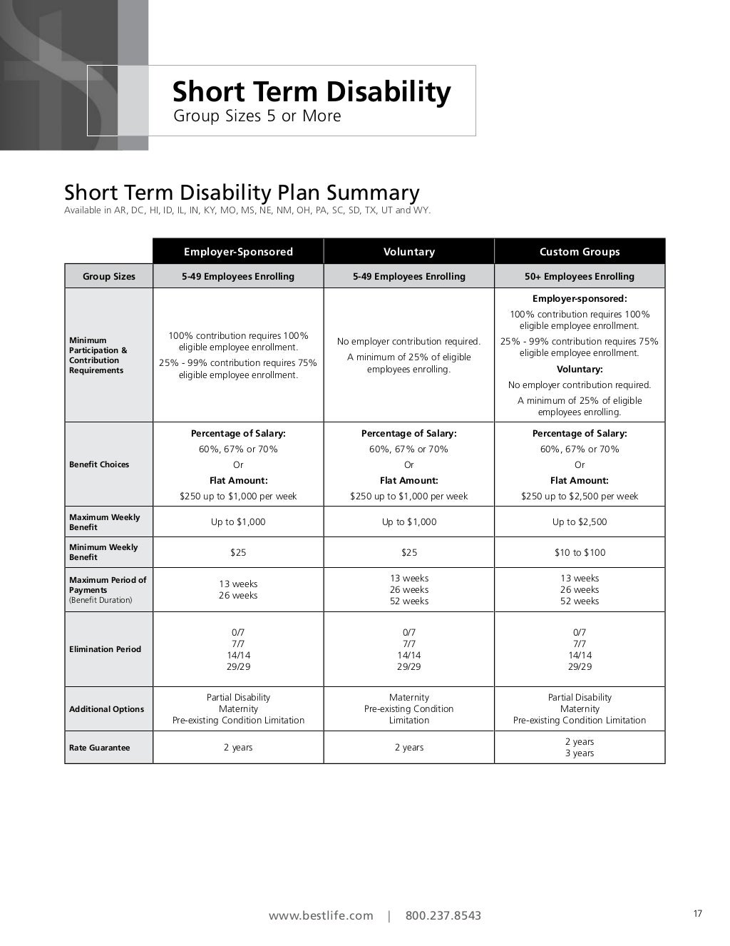 Plan benefits and underwriting guidelines