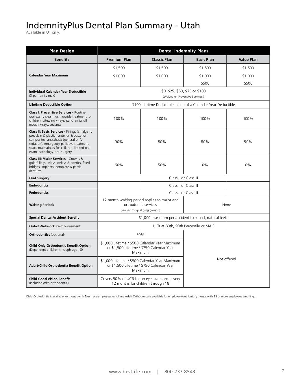Plan benefits and underwriting guidelines