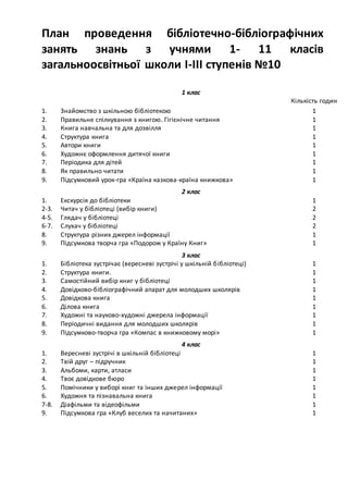 План проведення бібліотечно-бібліографічних
занять знань з учнями 1- 11 класів
загальноосвітньої школи І-ІІІ ступенів №10
1 клас
Кількість годин
1. Знайомство з шкільною бібліотекою 1
2. Правильне спілкування з книгою. Гігієнічне читання 1
3. Книга навчальна та для дозвілля 1
4. Структура книга 1
5. Автори книги 1
6. Художнє оформлення дитячої книги 1
7. Періодика для дітей 1
8. Як правильно читати 1
9. Підсумковий урок-гра «Країна казкова-країна книжкова» 1
2 клас
1. Екскурсія до бібліотеки 1
2-3. Читач у бібліотеці (вибір книги) 2
4-5. Глядач у бібліотеці 2
6-7. Слухач у бібліотеці 2
8. Структура різних джерел інформації 1
9. Підсумкова творча гра «Подорож у Країну Книг» 1
3 клас
1. Бібліотека зустрічає (вересневі зустрічі у шкільній бібліотеці) 1
2. Структура книги. 1
3. Самостійний вибір книг у бібліотеці 1
4. Довідково-бібліографічний апарат для молодших школярів 1
5. Довідкова книга 1
6. Ділова книга 1
7. Художні та науково-художні джерела інформації 1
8. Періодичні видання для молодших школярів 1
9. Підсумково-творча гра «Компас в книжковому морі» 1
4 клас
1. Вересневі зустрічі в шкільній бібліотеці 1
2. Твій друг – підручник 1
3. Альбоми, карти, атласи 1
4. Твоє довідкове бюро 1
5. Помічники у виборі книг та інших джерел інформації 1
6. Художня та пізнавальна книга 1
7-8. Діафільми та відеофільми 1
9. Підсумкова гра «Клуб веселих та начитаних» 1
 