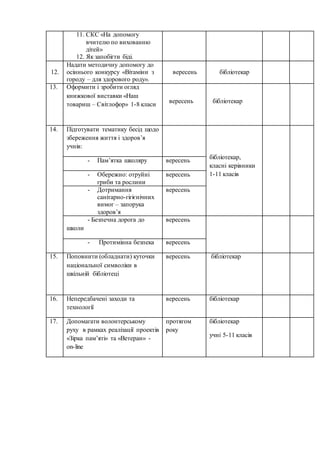 11. СКС «На допомогу
вчителю по вихованню
дітей»
12. Як запобігти біді.
12.
Надати методичну допомогу до
осіннього конкурсу «Вітаміни з
городу – для здорового роду».
вересень бібліотекар
13. Оформити і зробити огляд
книжкової виставки «Наш
товариш – Світлофор» 1-8 класи
вересень бібліотекар
14. Підготувати тематику бесід щодо
збереження життя і здоров’я
учнів:
бібліотекар,
класні керівники
1-11 класів
- Пам’ятка школяру вересень
- Обережно: отруйні
гриби та рослини
вересень
- Дотримання
санітарно-гігієнічних
вимог – запорука
здоров’я
вересень
- Безпечна дорога до
школи
вересень
- Протимінна безпека вересень
15. Поповнити (обладнати) куточки
національної символіки в
шкільній бібліотеці
вересень бібліотекар
16. Непередбачені заходи та
технології
вересень бібліотекар
17. Допомагати волонтерському
руху в рамках реалізації проектів
«Зірка пам’яті» та «Ветеран» -
on-line
протягом
року
бібліотекар
учні 5-11 класів
 