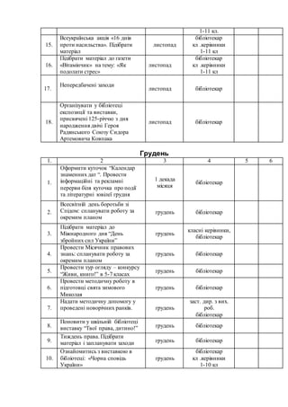 1-11 кл.
15.
Всеукраїнська акція «16 днів
проти насильства». Підібрати
матеріал
листопад
бібліотекар
кл .керівники
1-11 кл
16.
Підібрати матеріал до газети
«Вітамінчик» на тему: «Як
подолати стрес»
листопад
бібліотекар
кл .керівники
1-11 кл
17.
Непередбачені заходи
листопад бібліотекар
18.
Організувати у бібліотеці
експозиції та виставки,
присвячені 125-річчю з дня
народження двічі Героя
Радянського Союзу Сидора
Артемовича Ковпака
листопад бібліотекар
Грудень
1. 2 3 4 5 6
1.
Оформити куточок “Календар
знаменних дат “. Провести
інформаційні та рекламні
перерви біля куточка про події
та літературні ювілеї грудня
1 декада
місяця
бібліотекар
2.
Всесвітній день боротьби зі
Спідом: спланувати роботу за
окремим планом
грудень бібліотекар
3.
Підібрати матеріал до
Міжнародного дня “День
збройних сил України”
грудень
класні керівники,
бібліотекар
4.
Провести Місячник правових
знань: спланувати роботу за
окремим планом
грудень бібліотекар
5.
Провести тур огляду – конкурсу
“Живи, книго!” в 5-7 класах
грудень бібліотекар
6.
Провести методичну роботу в
підготовці свята зимового
Миколая
грудень бібліотекар
7.
Надати методичну допомогу у
проведені новорічних ранків. грудень
заст. дир. з вих.
роб.
бібліотекар
8.
Поновити у шкільній бібліотеці
виставку “Твої права, дитино!” грудень бібліотекар
9.
Тиждень права. Підібрати
матеріал і запланувати заходи грудень бібліотекар
10.
Ознайомитись з виставкою в
бібліотеці: «Чорна сповідь
України»
грудень
бібліотекар
кл .керівники
1-10 кл
 