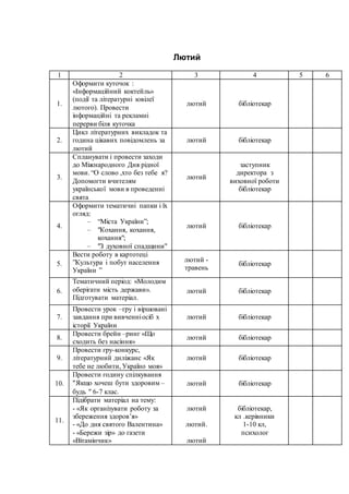 Лютий
1 2 3 4 5 6
1.
Оформити куточок :
«Інформаційний коктейль»
(події та літературні ювілеї
лютого). Провести
інформаційні та рекламні
перерви біля куточка
лютий бібліотекар
2.
Цикл літературних викладок та
година цікавих повідомлень за
лютий
лютий бібліотекар
3.
Спланувати і провести заходи
до Міжнародного Дня рідної
мови. “О слово ,хто без тебе я?
Допомогти вчителям
української мови в проведенні
свята
лютий
заступник
директора з
виховної роботи
бібліотекар
4.
Оформити тематичні папки і їх
огляд:
– “Міста України”;
– "Кохання, кохання,
кохання";
– "З духовної спадщини"
лютий бібліотекар
5.
Вести роботу в картотеці
”Культура і побут населення
України ”
лютий -
травень
бібліотекар
6.
Тематичний період: «Молодим
оберігати мість держави».
Підготувати матеріал.
лютий бібліотекар
7.
Провести урок –гру і віршовані
завдання при вивченніосіб х
історії України
лютий бібліотекар
8.
Провести брейн –ринг «Що
сходить без насіння»
лютий бібліотекар
9.
Провести гру-конкурс,
літературний диліжанс «Як
тебе не любити, Україно моя»
лютий бібліотекар
10.
Провести годину спілкування
Якщо хочеш бути здоровим –
будь  6-7 клас.
лютий бібліотекар
11.
Підібрати матеріал на тему:
- «Як організувати роботу за
збереження здоров’я»
- «До дня святого Валентина»
- «Бережи зір» до газети
«Вітамінчик»
лютий
лютий.
лютий
бібліотекар,
кл .керівники
1-10 кл,
психолог
 