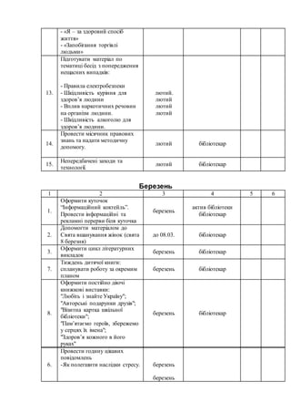- «Я – за здоровий спосіб
життя»
- «Запобігання торгівлі
людьми»
13.
Підготувати матеріал по
тематиці бесід з попередження
нещасних випадків:
- Правила електробезпеки
- Шкідливість куріння для
здоров’я людини
- Вплив наркотичних речовин
на організм людини.
- Шкідливість алкоголю для
здоров’я людини.
лютий.
лютий
лютий
лютий
14.
Провести місячник правових
знань та надати методичну
допомогу.
лютий бібліотекар
15.
Непередбачені заходи та
технології.
лютий бібліотекар
Березень
1 2 3 4 5 6
1.
Оформити куточок
“Інформаційний коктейль”.
Провести інформаційні та
рекламні перерви біля куточка
березень
актив бібліотеки
бібліотекар
2.
Допомогти матеріалом до
Свята вшанування жінок (свята
8 березня)
до 08.03. бібліотекар
3.
Оформити цикл літературних
викладок
березень бібліотекар
7.
Тиждень дитячої книги:
спланувати роботу за окремим
планом
березень бібліотекар
8.
Оформити постійно діючі
книжкові виставки:
"Любіть і знайте Україну";
"Авторські подарунки друзів";
"Візитна картка шкільної
бібліотеки";
"Пам’ятаємо героїв, збережемо
у серцях їх імена";
"Здоров’я кожного в його
руках"
березень бібліотекар
6.
Провести годину цікавих
повідомлень
-Як полегшити наслідки стресу. березень
березень
 