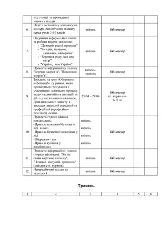 підготовці та проведенні
масових заходів
6.
Надати методичну допомогу на
конкурс екологічного плакату
серед учнів 3-10 класів
квітень бібліотекар
7.
Оформити інформаційні папки
та робити інформ-хвилинки:
- “Дивосвіт рідної природи”
- “Загадки, невідоме,
цікавинки, вікторини”
- “Берегиня роду /все про
матір/”
- "Україно, моя Україно"
квітень бібліотекар
8.
Провести інформаційну годину
"Бережи здоров’я", "Показники
здоров’я".
квітень-
травень
бібліотекар
9.
Тиждень на тему «Обережно:
небезпека!» (у рамках якого
проводяться тренування з
учасниками освітнього процесу
щодо надзвичайних ситуацій та
дій під час виникнення пожеж,
День цивільного захисту в
закладах загальної середньої та
професійної (професійно-
технічної) освіти.
25.04 – 29.04
бібліотекар
кл .керівники
1-11 кл
10.
Провести години цікавих
повідомлень:
-Правила пожежної безпеки в
лісі, в полі.
-Правила безпечної поведінки у
лісі.
-Обережно – газ
-Правила купання у
водоймищах
квітень
квітень
квітень
квітень
бібліотекар
11.
Провести інформаційні години
(поради підліткам): "Як не
стати жертвою злочину",
"Почитай, подумай, зупинись"
(шкідливість куріння).
квітень бібліотекар
12.
Непередбачені заходи та
технології
квітень бібліотекар
Травень
1 2 3 4 5 6
 