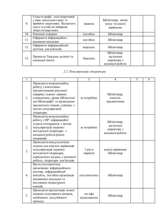 9.
Скластиграфік здачіпідручників
у кінці навчального року та
прийняти підручники. Відзначити
класи та учнів які найкраще
збереглипідручники
травень
Бібліотекар, актив
класу та класні
керівники
10. Рекламні перерви постійно бібліотекар
11.
Оформити інформаційно-
книжкові викладки
постійно бібліотекар
12.
Оформити інформаційний
куточок для вчителів
вересень бібліотекар
13.
Провести Тиждень дитячої та
юнацької книги
березень
Бібліотекар,
заступник
директора з
виховної роботи
2.2. Популяризація літератури
1 2 3 4 5 6
1.
Проводити координаційну
роботу з вчителями-
предметниками рекламні
перерви, години цікавих
повідомлень, уроки бібліотечні
дні бібліографії та проведення
предметних тижнів, олімпіад з
метою популяризації
літератури.
за потребою
Бібліотекар,
вчителі-
предметники
2.
Проводити координаційну
роботу з НР: інформаційні
години спілкування з метою
популяризації науково-
методичної літератури з
виховної роботи різних
напрямків.
за потребою
Бібліотекар,
заступник
директора з
виховної роботи
3.
Проводити консультативні
години для класних керівників
популяризація науково-
методичної літератури,
періодичних видань, з виховної
роботи, літератури для батьків.
1 раз в
півріччя
класні керівники
бібліотекар
4.
Вести систематичну
організацію інформаційного
куточка, інформаційний
коктейль, постійна організація
книжкових викладок та
виставком літературних
ювілеїв.
систематично бібліотекар
5.
Проводити презентацію нових
науково-популярних книжок,
необхідних для учбового
процесу
по мірі
надходження
бібліотекар
 
