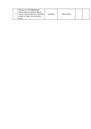 7.
Подати до УО інформацію
щодо комплектування фонду
згідно нових шкільних програм
вимог до шкіл на сучасному
етапі
постійно бібліотекар
 