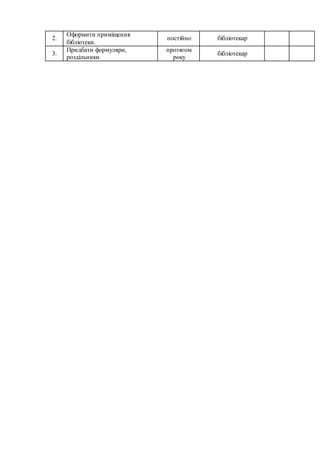 2.
Оформити приміщення
бібліотеки.
постійно бібліотекар
3.
Придбати формуляри,
роздільники
протягом
року
бібліотекар
 