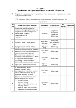 РОЗДІЛ І.
Організація інформаційно-маркетингової діяльності
1.1. Сприяння національному відродженню та духовному становленню учнів
користувачів бібліотеки:
1.1.1. Вивчення інформування і задоволення читацьких потреб на книжку та
інформацію
№
п/п
Назва заходу та технологій Виконання Відповідальні
Хід
викон.
Примітка
1.
Визначити наявність науково-
популярної літератури в фонді, яка
потрібна для учбового процесу:
- в достатній кількості
- в малій кількості
- відсутня
вересень
Директор,
заступники
директора,
Бібліотекар
2. Провести акцію “Живи, книго!”
вересень –
березень
Бібліотекар
кл. керівники
актив
3. Перереєстрація читачів 2-11 кл.
протягом
року
Бібліотекар
4.
Вести постійний контроль газетно -
журнальних статей, необхідних для
засвоєння шкільних програм
протягом
року
Бібліотекар
5.
Вести перегляд паралельних
альтернативних, вилучених з фонду
підручників та навчальних
посібників з метою потрібної
інформації для навчального процесу
протягом
року
Бібліотекар
6. Проводити День запиту читачів
1 раз на
тиждень
Бібліотекар
7.
В індивідуальній роботі
використовувати метод
спостереження, відповідні записи в
читацьких формулярах /5% від
загальної кількості читачів/
протягом
року
Бібліотекар
8.
З метою виявлення читацьких
інтересів проводити бесіди
– рекомендаційні;
– про прочитане;
– про роль української книги в
нашому житті;
– наукова книга в вивченні та
засвоєнні шкільних програм.
протягом
року
Бібліотекар
 