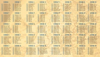 Semana 1
K 1 San Marcos 1.1-20
K 2 San Marcos 1.21-45
K 3 San Marcos 2.1-17
K 4 San Marcos 3.1-19
K 5 San Marcos 3.20-35
K 6 San Mateo 2.1-15
K 7 San Marcos 4.1-20
Semana 2
K 1 San Marcos 4.21-41
K 2 San Marcos 5.1-20
K 3 San Marcos 5.21-43
K 4 San Marcos 6.1-29
K 5 San Marcos 6.30-56
K 6 San Marcos 7.1-23
K 7 San Marcos 7.24-37
Semana 3
K 1 San Juan 17.1-26
K 2 San Juan 1.19-51
K 3 San Marcos 8.1-26
K 4 San Marcos 8.27—9.13
K 5 San Marcos 9.14-32
K 6 San Marcos 9.33-50
K 7 San Marcos 10.1-16
Semana 4
K 1 San Marcos 10.17-34
K 2 San Marcos 10.35-52
K 3 Gálatas 1.1-24
K 4 Hechos 9.1-25
K 5 Hechos 9.26-43
K 6 Hechos 21.17-36
K 7 Hechos 21.37—22.21
Semana 5
K 1 Hechos 22.22—23.11
K 2 Hechos 26.1-23
K 3 Hechos 28.11-31
K 4 San Marcos 12.28-44
K 5 Levítico 19.1-18
K 6 Deuteronomio 6.1-9
K 7 Deuteronomio 6.10-25
Semana 6
K 1 San Juan 13.1-20
K 2 San Juan 13.21-35
K 3 San Juan 21.15-25
K 4 Romanos 1.1-17
K 5 Romanos 8.31-39
K 6 Romanos 12.1-21
K 7 Romanos 13.8-14
Semana 7
K 1 Romanos 14.1-12
K 2 1 Corintios 1.1-17
K 3 1 Corintios 13.1-13
K 4 1 Corintios 16.1-23
K 5 2 Corintios 1.1-11
K 6 Gálatas 6.1-18
K 7 Colosenses 3.1-17
Semana 8
K 1 Salmo 34
K 2 Salmo 36
K 3 Salmo 62
K 4 Salmo 63
K 5 Salmo 91
K 6 Salmo 107
K 7 Salmo 138
Semana 9
K 1 Hebreos 13.1-19
K 2 1 Juan 3.11-24
K 3 1 Juan 4.7-21
K 4 San Mateo 6.1-18
K 5 Salmo 51
K 6 Salmo 33
K 7 San Lucas 18.1-14
Semana 10
K 1 Hechos 4.1-31
K 2 Efesios 1.1-23
K 3 Efesios 3.1-21
K 4 Filipenses 1.1-11
K 5 Filipenses 4.2-23
K 6 Colosenses 4.2-18
K 7 2 Crónicas 30.1-12
Semana 11
K 1 2 Crónicas 30.13-27
K 2 Esdras 9.5-15
K 3 Nehemías 1.1-11
K 4 Ester 4.1-17
K 5 Job 17.1-16
K 6 Daniel 9.1-19
K 7 Jonás 2.1-10
Semana 12
K 1 Habacuc 1.1-17
K 2 Habacuc 2.1-20
K 3 Habacuc 3.1-19
K 4 Salmo 27
K 5 Salmo 28
K 6 Salmo 31
K 7 Salmo 38
Semana 13
K 1 Salmo 40
K 2 Salmo 41
K 3 Salmo 42
K 4 Salmo 43
K 5 Salmo 44
K 6 Salmo 121
K 7 Isaías 42.1-20
Semana 14
K 1 Isaías 43.1-28
K 2 Isaías 44.1-28
K 3 Isaías 45.1-19
K 4 Isaías 48.1-22
K 5 Isaías 49.1-26
K 6 Isaías 52.1-12
K 7 Isaías 52.13—53.12
Semana 15
K 1 San Marcos 11.1-11
K 2 San Marcos 11.12-33
K 3 San Marcos 12.1-27
K 4 San Marcos 14.1-26
K 5 San Marcos 14.27-65
K 6 San Marcos 15.1-32
K 7 San Marcos 15.33-47
Semana 16
K 1 San Marcos 16.1-18
K 2 Isaías 54.1-17
K 3 Isaías 55.1-13
K 4 Isaías 60.1-22
K 5 Isaías 65.17-25
K 6 Apocalipsis 21.1-27
K 7 Apocalipsis 22.1-21
Semana 17
K 1 1 Pedro 1.1-25
K 2 1 Pedro 2.1-25
K 3 1 Pedro 3.8-22
K 4 1 Pedro 4.1-19
K 5 1 Pedro 5.1-14
K 6 2 Pedro 1.1-21
K 7 2 Pedro 3.1-18
Semana 18
K 1 Hebreos 6.13—7.10
K 2 Hebreos 1.1-14
K 3 Hebreos 2.1-18
K 4 Hebreos 3.1-19
K 5 Hebreos 4.1-13
K 6 Hebreos 4.14—5.10
K 7 Hebreos 5.11—6.12
Semana 19
K 1 Éxodo 3.1-22
K 2 Éxodo 4.1-17
K 3 Éxodo 6.1-13
K 4 Éxodo 11.1-10
K 5 Éxodo 12.1-28
K 6 Éxodo 12.29-51
K 7 Éxodo 13.1-22
Semana 20
K 1 Éxodo 14.1-25
K 2 Éxodo 14.26—15.27
K 3 Números 9.1-23
K 4 Deuteronomio 8.1-20
K 5 Deuteronomio 28.1-14
K 6 Deuteronomio 30.1-20
K 7 Salmo 105
Semana 21
K 1 Génesis 15.1-21
K 2 Génesis 18.1-15
K 3 Romanos 4.1-25
K 4 Gálatas 3.1-18
K 5 Hechos 1.1-26
K 6 Colosenses 1.1-23
K 7 Ezequiel 37.15-28
Semana 22
K 1 Hageo 2.1-22
K 2 Jeremías 16.1-21
K 3 Jeremías 29.1-14
K 4 Jeremías 30.1-24
K 5 Romanos 8.1-17
K 6 Romanos 8.18-30
K 7 Romanos 15.1-13
Semana 23
K 1 Hechos 2.1-21
K 2 Hechos 2.22-47
K 3 Hechos 4.1-22
K 4 Hechos 4.23-37
K 5 Hechos 11.1-18
K 6 Hechos 15.1-21
K 7 Hechos 15.22-41
Semana 24
K 1 Hechos 16.1-15
K 2 Hechos 16.16-40
K 3 Hechos 17.1-15
K 4 Hechos 17.16-34
K 5 Hechos 18.1-28
K 6 1 Corintios 12.1-11
K 7 1 Corintios 12.12-31
Semana 25
K 1 Gálatas 5.1-26
K 2 Efesios 4.1-16
K 3 Efesios 4.17—5.2
K 4 San Juan 14.1-14
K 5 San Juan 14.15-31
K 6 San Juan 15.1-17
K 7 San Juan 15.18—16.4a
Semana 26
K 1 San Juan 16.4b-33
K 2 1 Juan 5.1-21
K 3 Ezequiel 2.1—3.11
K 4 Ezequiel 3.12-27
K 5 Ezequiel 37.1-14
K 6 Joel 2.28—3.8
K 7 Salmo 32
Semana 27
K 1 Éxodo 16.1-21
K 2 Éxodo 16.22-36
K 3 Jueces 6.1-10
K 4 Jueces 6.11-35
K 5 2 Samuel 9.1-13
K 6 2 Samuel 19.9-23
K 7 2 Samuel 19.24-43
Semana 28
K 1 1 Reyes 17.8-24
K 2 Isaías 40.1-17
K 3 Isaías 40.18-31
K 4 Isaías 41.1-20
K 5 Isaías 63.7-19
K 6 Jeremías 46.13-28
K 7 Lamentaciones 3.1-33
Semana 29
K 1 Ezequiel 11.14-25
K 2 Ezequiel 20.33-44
K 3 Ezequiel 33.1-20
K 4 Ezequiel 36.1-15
K 5 Ezequiel 36.16-38
K 6 Ezequiel 39.21-29
K 7 Daniel 6.10-28
Semana 30
K 1 Oseas 6.1-11
K 2 Oseas 11.1—12.1
K 3 Oseas 14.1-9
K 4 Nahúm 1.1-15
K 5 Efesios 2.1-22
K 6 Hebreos 9.1-28
K 7 Hebreos 10.1-18
Semana 31
K 1 Salmo 103
K 2 Salmo 113
K 3 Hebreos 10.19-39
K 4 Hebreos 11.1-22
K 5 Hebreos 11.23-40
K 6 Hebreos 12.1-13
K 7 Hebreos 12.14-29
Semana 32
K 1 Efesios 5.3-20
K 2 Efesios 5.21—6.4
K 3 Efesios 6.10-24
K 4 1 Tesalonicenses 1.1-10
K 5 1 Tesalonicenses 2.1-16
K 6 1Tesalonicenses 2.17-3.13
K 7 1 Tesalonicenses 4.1-18
Semana 33
K 1 1 Tesalonicenses 5.1-28
K 2 2 Tesalonicenses 1.1-12
K 3 2 Tesalonicenses 2.1-17
K 4 2 Tesalonicenses 3.1-18
K 5 1 Timoteo 1.1-20
K 6 1 Timoteo 2.1-15
K 7 1 Timoteo 3.1-16
Semana 34
K 1 1 Timoteo 4.1-16
K 2 1 Timoteo 5.1-16
K 3 1 Timoteo 5.17—6.2
K 4 1 Timoteo 6.3-21
K 5 2 Timoteo 1.1-18
K 6 2 Timoteo 2.1-13
K 7 2 Timoteo 2.14-26
Semana 35
K 1 2 Timoteo 3.1-17
K 2 2 Timoteo 4.1-22
K 3 Tito 1.1-16
K 4 Tito 2.1-15
K 5 Tito 3.1-15
K 6 Salmo 1
K 7 Salmo 19
Semana 36
K 1 Santiago 1.1-18
K 2 Santiago 1.19—2.13
K 3 Santiago 2.14-26
K 4 Santiago 3.1-18
K 5 Santiago 4.1-17
K 6 Santiago 5.1-20
K 7 Job 28.1-28
Semana 37
K 1 Salmo 37
K 2 Salmo 39
K 3 Salmo 49
K 4 Salmo 139
K 5 1 Corintios 1.18-31
K 6 1 Corintios 2.1-16
K 7 1 Corintios 3.1-23
Semana 38
K 1 Proverbios 1.1-33
K 2 Proverbios 3.1-35
K 3 Proverbios 4.1-27
K 4 Proverbios 8.1-36
K 5 Proverbios 9.1-18
K 6 Proverbios 10.1-32
K 7 Proverbios 11.1-31
Semana 39
K 1 Proverbios 24.1-34
K 2 Proverbios 25.1-28
K 3 Proverbios 26.1-28
K 4 Proverbios 27.1-27
K 5 Proverbios 28.1-28
K 6 Proverbios 29.1-27
K 7 Proverbios 30.1-33
Semana 40
K 1 1 Corintios 11.17-34
K 2 Salmo 9
K 3 Salmo 10
K 4 Salmo 72
K 5 Salmo 82
K 6 Salmo 85
K 7 Salmo 94
 