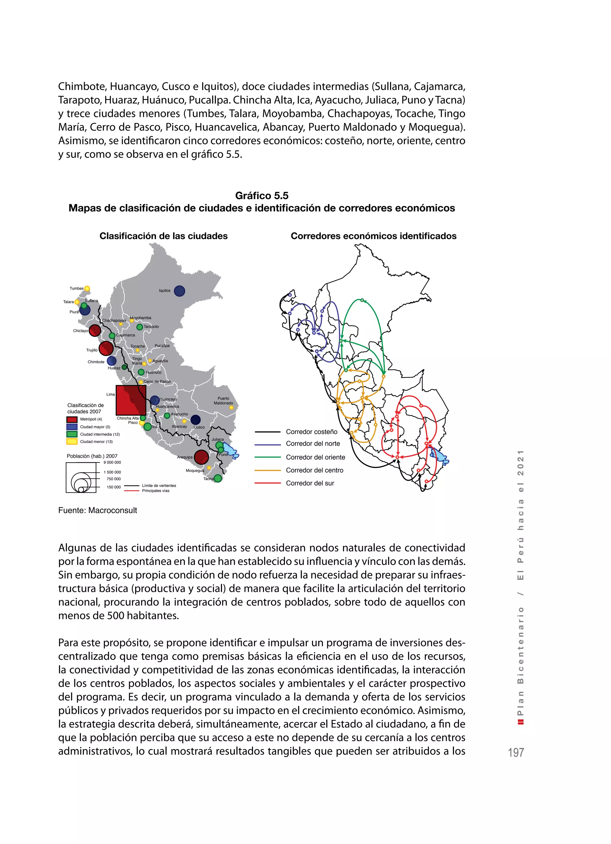 PlanBicentenario/ElPerúhaciael2021
197
Corredor costeño
Corredores económicos identifica-
Corredor del norte
Corredor del oriente
Corredor del centro
Corredor del sur
Clasificación de las ciudades
Tumbes
Iquitos
Talara
Piura
Chiclayo
Trujillo
Chimbote
Huaraz
Lima
Chincha AltaMetrópoli (4)
Ciudad mayor (5)
Ciudad intermedia (12)
Ciudad menor (13)
9 000 000
1 500 000
750 000
150 000 Límite de vertientes
Principales vías
Clasificación de
ciudades 2007
Población (hab.) 2007
Pisco
Ica
Arequipa
Moquegua
Tacna
Puno
Juliaca
CuscoAbancay
Ayacucho
Huancavelica
Huancayo
Cerro de Pasco
Huánuco
Aguaytía
PucallpaTocache
Tingo
María
Cajamarca
Tarapoto
Moyobamba
Chachapoyas
Sullana
Puerto
Maldonado
Algunas de las ciudades identificadas se consideran nodos naturales de conectividad
por la forma espontánea en la que han establecido su influencia y vínculo con las demás.
Sin embargo, su propia condición de nodo refuerza la necesidad de preparar su infraes-
tructura básica (productiva y social) de manera que facilite la articulación del territorio
nacional, procurando la integración de centros poblados, sobre todo de aquellos con
menos de 500 habitantes.
Para este propósito, se propone identificar e impulsar un programa de inversiones des-
centralizado que tenga como premisas básicas la eficiencia en el uso de los recursos,
la conectividad y competitividad de las zonas económicas identificadas, la interacción
de los centros poblados, los aspectos sociales y ambientales y el carácter prospectivo
del programa. Es decir, un programa vinculado a la demanda y oferta de los servicios
públicos y privados requeridos por su impacto en el crecimiento económico. Asimismo,
la estrategia descrita deberá, simultáneamente, acercar el Estado al ciudadano, a fin de
que la población perciba que su acceso a este no depende de su cercanía a los centros
administrativos, lo cual mostrará resultados tangibles que pueden ser atribuidos a los
Fuente: Macroconsult
Chimbote, Huancayo, Cusco e Iquitos), doce ciudades intermedias (Sullana, Cajamarca,
Tarapoto, Huaraz, Huánuco, Pucallpa. Chincha Alta, Ica, Ayacucho, Juliaca, Puno y Tacna)
y trece ciudades menores (Tumbes, Talara, Moyobamba, Chachapoyas, Tocache, Tingo
María, Cerro de Pasco, Pisco, Huancavelica, Abancay, Puerto Maldonado y Moquegua).
Asimismo, se identificaron cinco corredores económicos: costeño, norte, oriente, centro
y sur, como se observa en el gráfico 5.5.
Gráfico 5.5
Mapas de clasificación de ciudades e identificación de corredores económicos
Clasificación de las ciudades Corredores económicos identificados
 