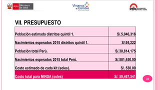 VII. PRESUPUESTO
Población estimada distritos quintil 1. S/.5,046,316
Nacimientos esperados 2015 distritos quintil 1. S/.95,222
Población total Perú. S/.30,814,175
Nacimientos esperados 2015 total Perú. S/.581,450.00
Costo estimado de cada kit (soles). S/. 530.00
Costo total para MINSA (soles) S/. 50,467,541 22
 