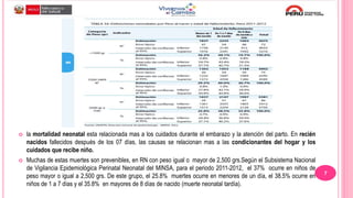  la mortalidad neonatal esta relacionada mas a los cuidados durante el embarazo y la atención del parto. En recién
nacidos fallecidos después de los 07 días, las causas se relacionan mas a las condicionantes del hogar y los
cuidados que recibe niño.
 Muchas de estas muertes son prevenibles, en RN con peso igual o mayor de 2,500 grs.Según el Subsistema Nacional
de Vigilancia Epidemiológica Perinatal Neonatal del MINSA, para el periodo 2011-2012, el 37% ocurre en niños de
peso mayor o igual a 2,500 grs. De este grupo, el 25.8% muertes ocurre en menores de un día, el 38.5% ocurre en
niños de 1 a 7 días y el 35.8% en mayores de 8 días de nacido (muerte neonatal tardía).
7
 