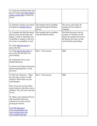 1e. Click the enrollment link and
goto the login page http://edtech-
online.com/moodle to begin the
lesson.


2a. Perform a family assessment. The students had no problem    The survey took about 20
Complete the Student Survey.     with performing the Student    minutes for the student to
                                 Survey.                        complete.
3a. Complete the Skill Inventory The students had no problem    The Skill Inventory took an
and list your current skills and    with the Skill Inventory.   average of 4 minutes. In the
talents. A skill or talent that you                             future, the student will review
would like to acquire in the next                               the Interest Inventory in this
two years is acceptable as well.                                section before proceeding.

3b. Click Skill Inventory to
access the file.
4a. Click Interest Inventory to        Part 2 - Next Lesson     TBD
access the file and Save it to
your desktop.

4b. Upload the file to your
Zimbra Briefcase.

4c. Review the Interest Inventory
before beginning Part 2 of the
activities.

5a. My Top 3 Interests – What          Part 2 - Next Lesson     TBD
are your top 3 career or trade
interests? Write them on your
scratch paper.

Note: If you do not have three
career interests, then that is not a
problem. You will work with one
or two.

5b. Open a new internet browser
and search the following
websites for a least one job
posting per interest.

www.dol.state.ga.us
www.careerbuilder.com
www.careerjournal.com
www.usajobs.opm.gov
 