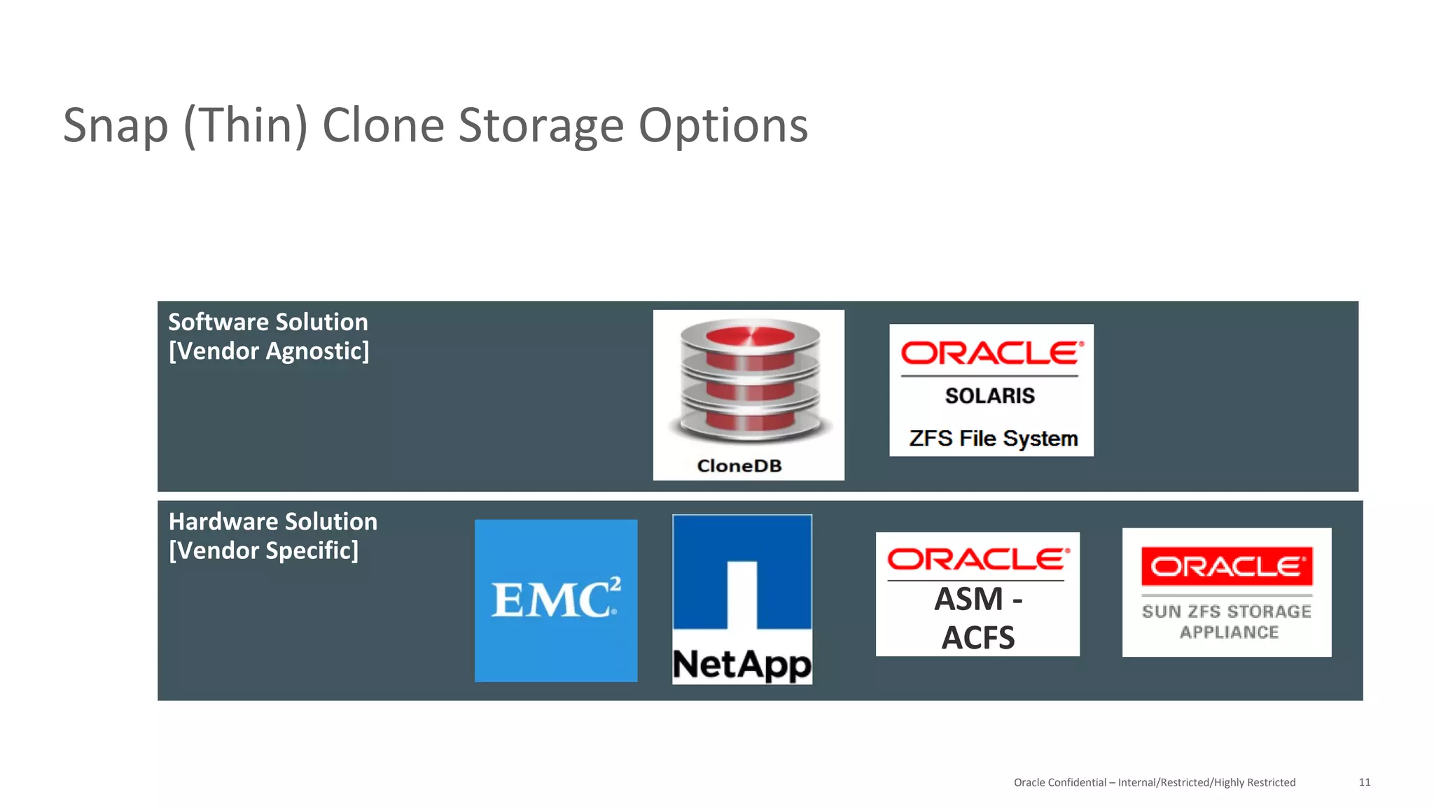 Copyright © 2015, Oracle and/or its affiliates. All rights reserved. |
Direct NFS Client Configuration
Oracle Netherland
• Mount NFS volumes
• Mount options are not relevant
• $ORACLE_HOME/rdbms/lib
• Make –f ins_rdbms.mk dnfs_on
• Set filesystemio_options at least to directIO
• Configure oranfstab file
- Multipathing, scalability
• dNFS Client use oranfstab or /etc/mtab info to determine mount point
settings for NFS storage devices
 