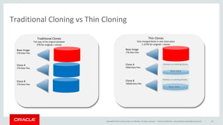Copyright © 2015, Oracle and/or its affiliates. All rights reserved. |
Direct NFS and Databases
Oracle Netherland
• Standard NFS Clients software
– Not optimized for Oracle Database file I/O access patterns
• Oracle Database 11g
• Direct NFS Client is capable of performing concurrent direct I/O, which
bypasses any operating system level cache
• Eliminates any operating system write-ordering locks
• Asynchronous I/O
• Improve performance, high availability, and scalability of NFS storage
 