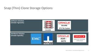 Copyright © 2015, Oracle and/or its affiliates. All rights reserved. |
Direct NFS Client Configuration
Oracle Netherland
• Mount NFS volumes
• Mount options are not relevant
• $ORACLE_HOME/rdbms/lib
• Make –f ins_rdbms.mk dnfs_on
• Set filesystemio_options at least to directIO
• Configure oranfstab file
- Multipathing, scalability
• dNFS Client use oranfstab or /etc/mtab info to determine mount point
settings for NFS storage devices
 