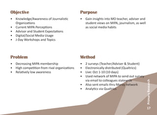 17
PrimaryResearch
Objective
•	 Knowledge/Awareness of Journalistic
Organizations
•	 Current MIPA Perceptions
•	 Advisor and Student Expectations
•	 Digital/Social Media Usage
•	 J-Day Workshops and Topics
Purpose
•	 Gain insights into MO teacher, adviser and
student views on MIPA, journalism, as well
as social media habits
Problem
•	 Decreasing MIPA membership
•	 High competition from rival organizations
•	 Relatively low awareness
Method
•	 2 surveys (Teacher/Adviser & Student)
•	 Electronically distributed (Qualtrics)
•	 Live: Oct 1-10 (10 days)
•	 Used network of MIPA to send out survey
via email to colleagues statewide
•	 Also sent emails thru Moray network
•	 Analytics via Qualtrics
 