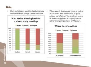 24
PrimaryResearch
Data
•	 Most participants identified as being very
involved in their college career decisions.
•	 When asked, “I only want to go to college
in Missouri” and “I only want to go to
college out of state,” the students appear
to be more opposed to staying in-state
rather than going outside of Missouri.
 
