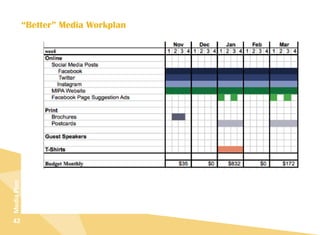 42
MediaPlan
“Better” Media Workplan
 