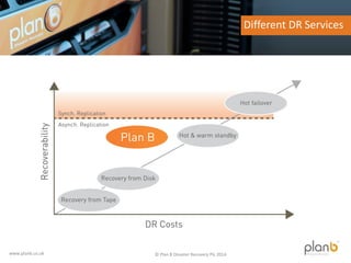 Plan B overview presentation | PDF