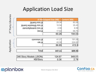 3rd Party Libraries        Application Load Size
                                          JS fileGzipped Size (KB) Content (KB)
                                   jquery.min.js                29.34          83.26
                         jquery.wysiwyg.min.js                  10.54          35.43
                           zeroclipboard.min.js                  2.56           6.59
                                          3rd.js                17.82          68.75
                                                               60.26         194.03

                                    common.js                     41.27      191.28
Application




                                        nik.js                    45.58      224.62
                                                                 86.85        415.9

                                          Total                 147.11       609.93

                      346 Story Models (JSON)                  124.67       949.01
                                     KB/Story                    0.36         2.74



                                             Martin Drapeau Feb 2012
 