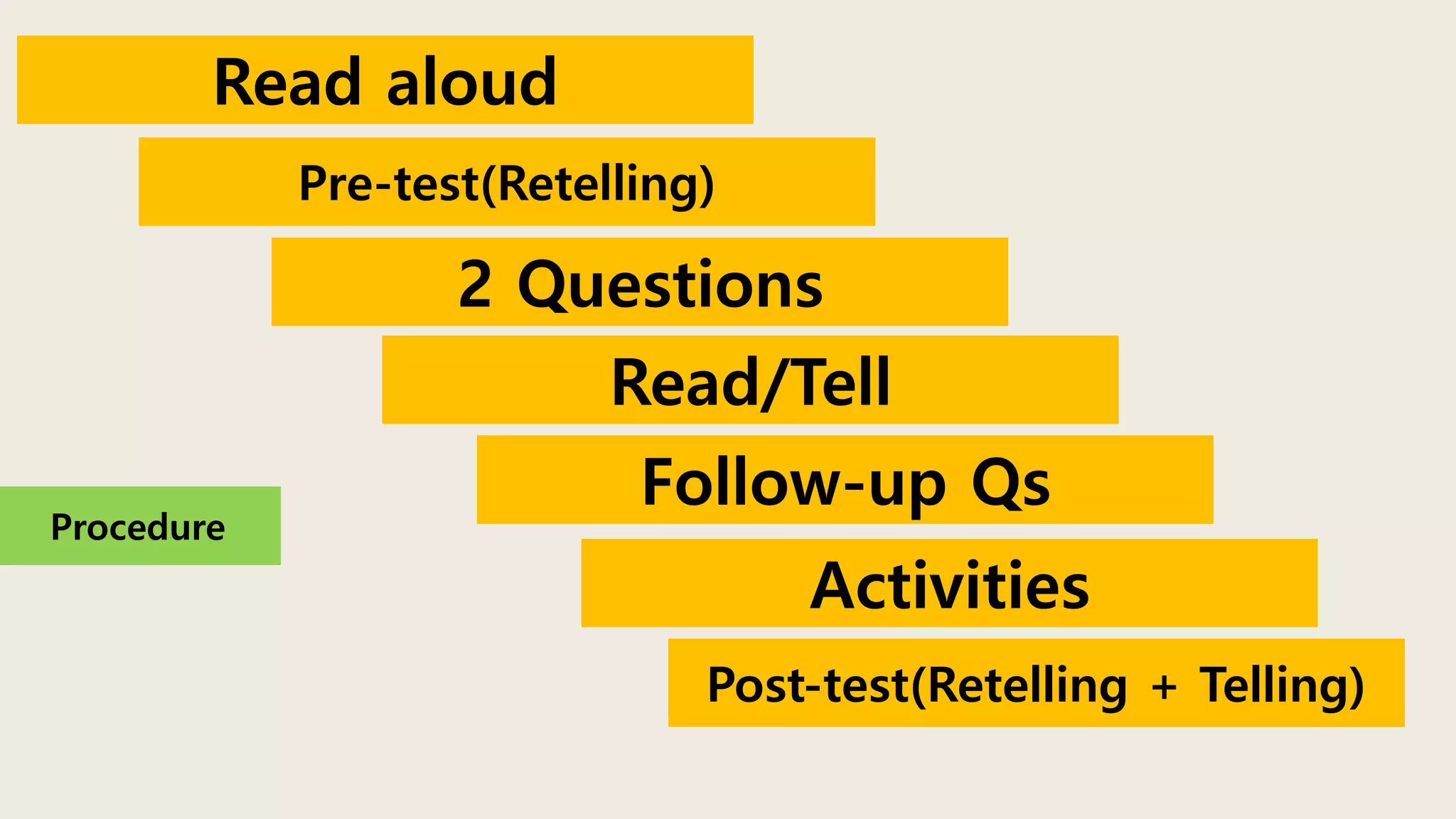 2 Questions
Read/Tell
Follow-up Qs
Activities
Read aloud
Post-test(Retelling + Telling)
Pre-test(Retelling)
Procedure
 