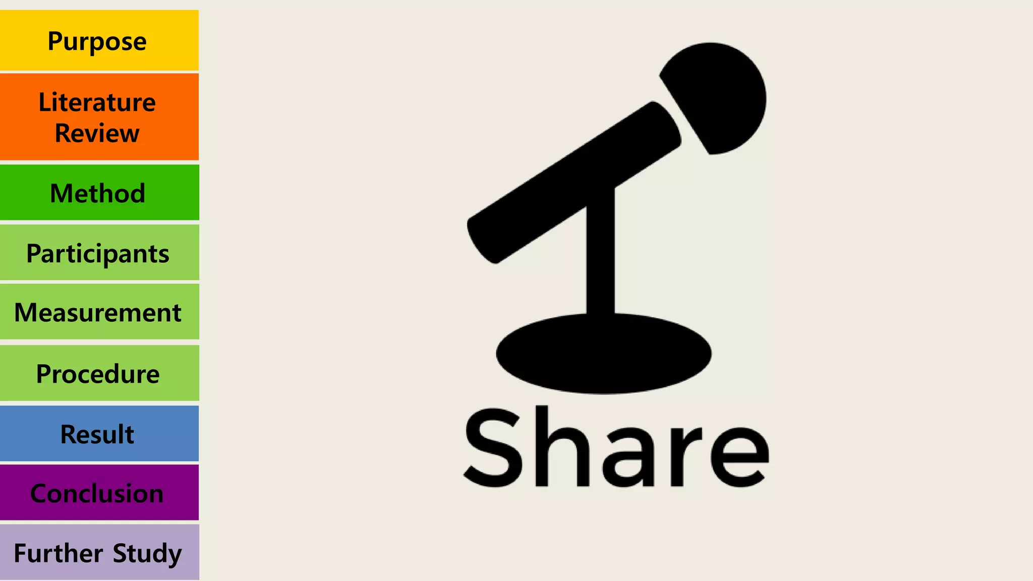 Purpose
Literature
Review
Method
Result
Conclusion
Participants
Measurement
Procedure
Further Study
 