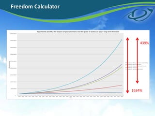 1634%
439%
Freedom Calculator
 