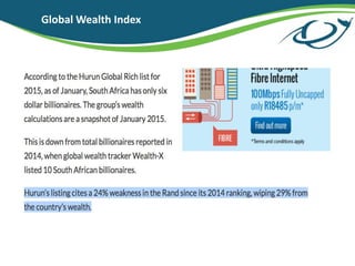 Global Wealth Index
 
