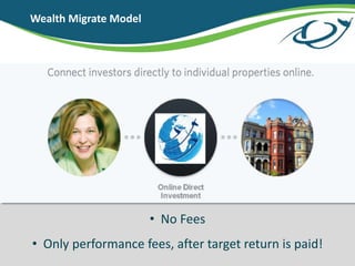 Wealth Migrate Model
• No Fees
• Only performance fees, after target return is paid!
 